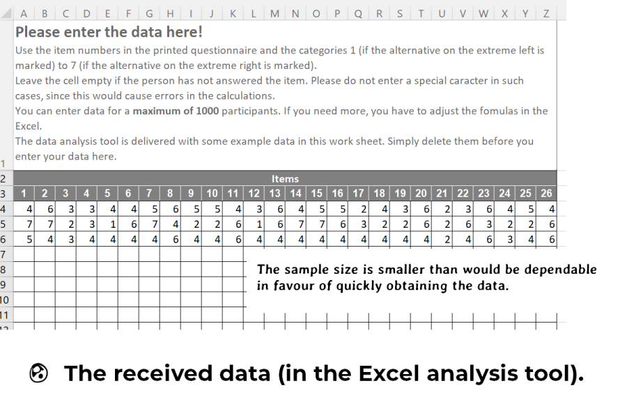 small sample size, but easily obtained data