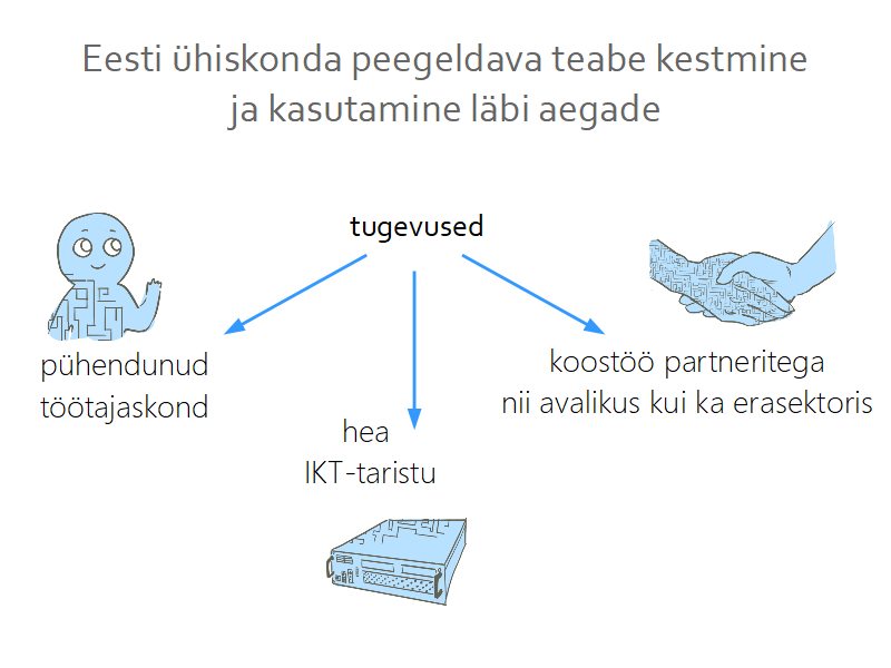 tähtsaimad tugevused: töötajaskond, ikt-taristu, koostöö