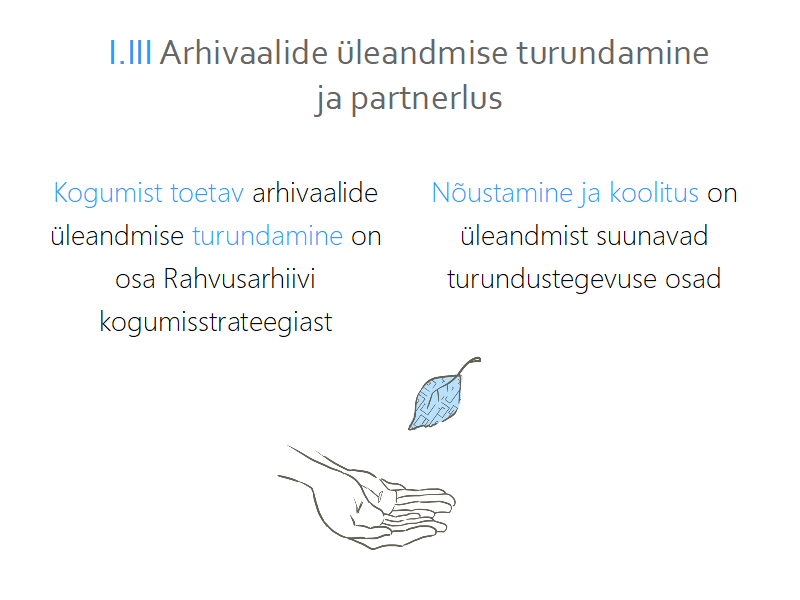 kogumist toetav arhivaalide ülesandmise turundamine