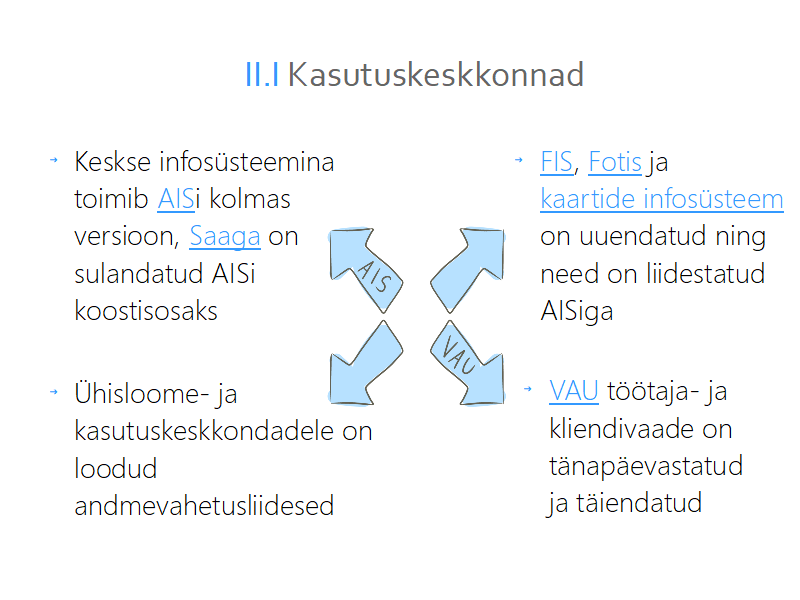 AIS on keskne infosüsteem, VAU on täiendatud