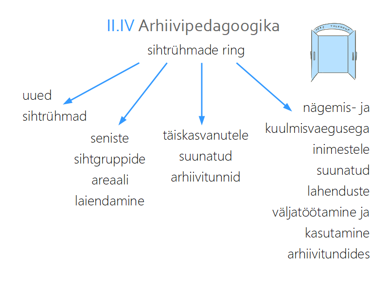 uued sihtrühmad ja seniste sihtgruppide areaali laiendamine