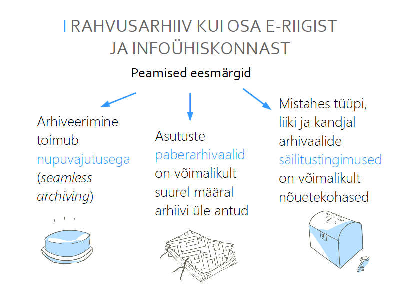 seamless archiving, paberarhivaalid, nõuetekohased säilitustingimused